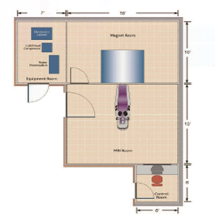 場(chǎng)地需求