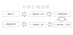 pe車衣，無(wú)紡布車衣訂做流程