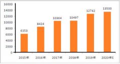 無(wú)紡布車衣最新價(jià)格分析（附2020無(wú)紡布價(jià)格研究